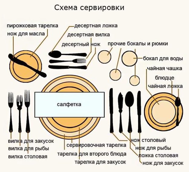 Shema-servirovki-za-stolom-Pravila-E`tiketa-interesnyefakty.org